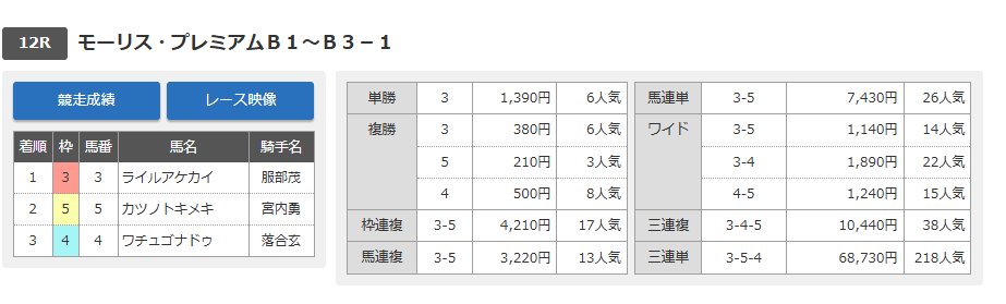 門別12Rのレース結果